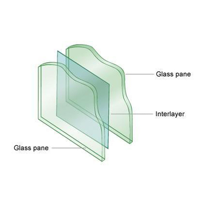 1830*2440/2140*3300/2440*3660 범위 내의 문 창문용 평면 laminated Glass