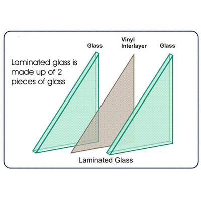 1830*2440/2140*3300/2440*3660 범위 내의 문 창문용 평면 laminated Glass
