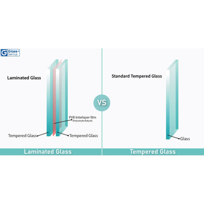 건물 수요 6mm 저 E 반사성 Frosted laminated Glass for Skylight Color Tint
