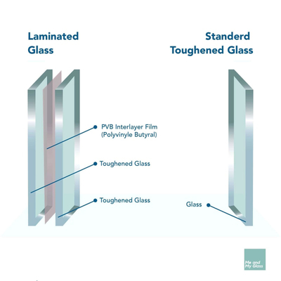 건물 수요 6mm 저 E 반사성 Frosted laminated Glass for Skylight Color Tint